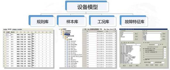 朗坤设备资产管理(EAM) 让企业设备资产管理更智慧